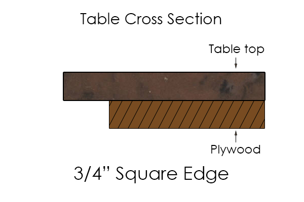 3/4 inch square edge cross-section