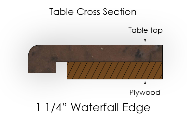 1 1/4 inch waterfall edge cross-section